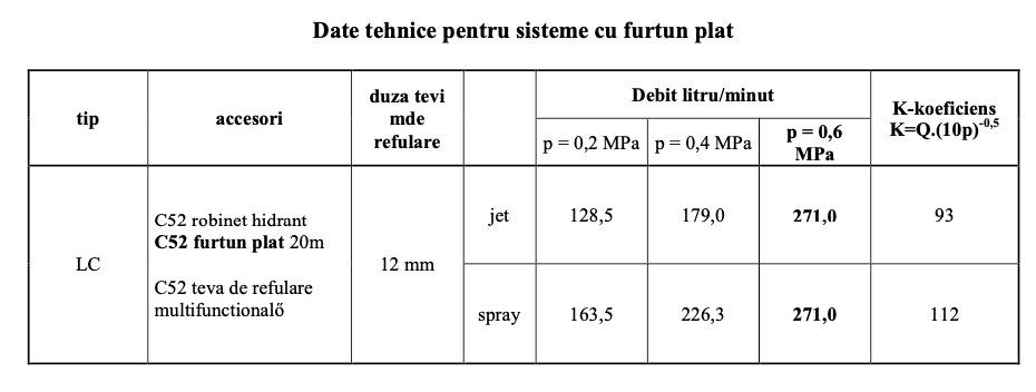 Cutie hidrant cu geam, tambur INOX pentru furtun si yala – INOX – ( 570x500x180 ) echipata ( robinet hidrant alama cu racord, rola C cu racorduri, teava MIAMI cu racord ) – IMPORT – AVIZ C.E. - Image 2