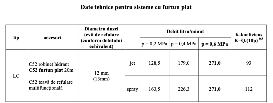 Cutie hidrant cu geam, tambur pentru furtun si yala – RAL 3000 – ( 650x550x200 ) echipata ( robinet hidrant aluminiu cu racord, rola C cu racorduri, teava MIAMI cu racord ) – IMPORT – AVIZ C.E. - Image 2