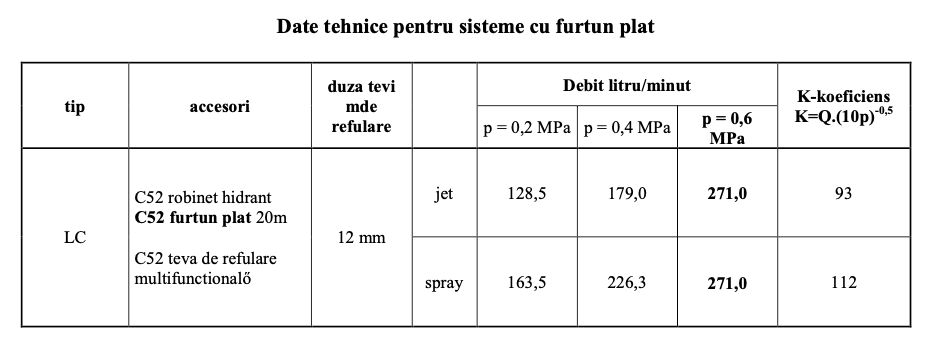 Cutie hidrant cu geam, tambur pentru furtun , yala si locas lateral pentru stingator – RAL 3000 – ( 650x735x250 ) echipata – IMPORT – AVIZ C.E. - Image 2